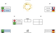 开云官网:世俱杯预测：巴黎&切尔西，唯二的争冠热门和最有可能的决赛对阵